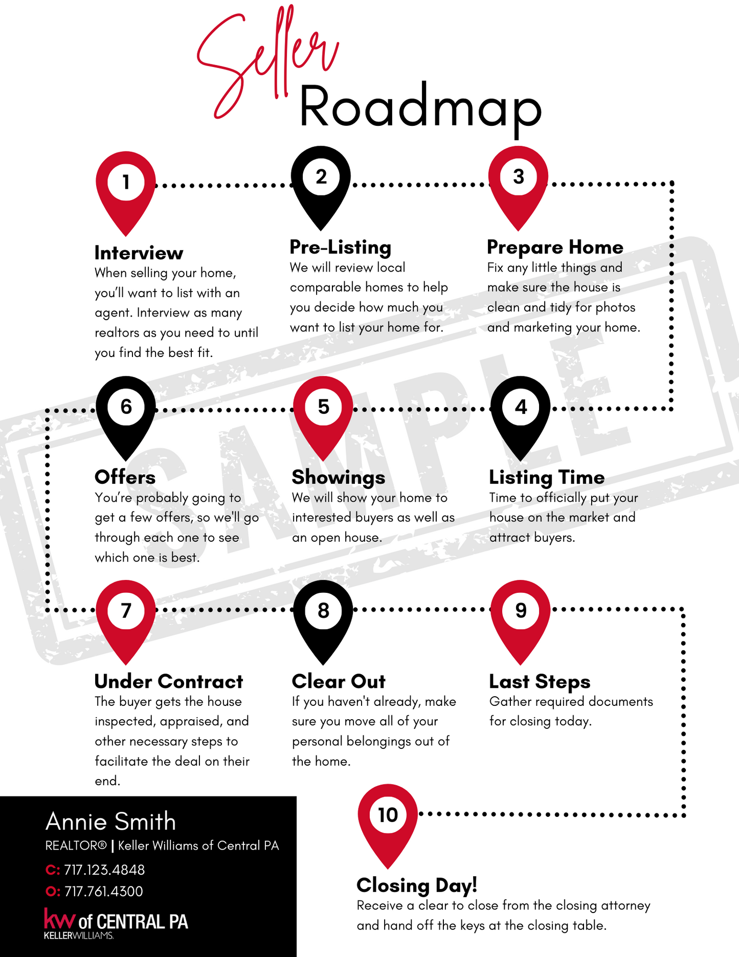 Seller Roadmap